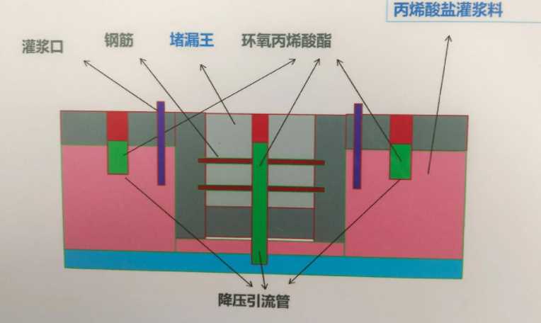 南京鼓楼区防水堵漏工程设计