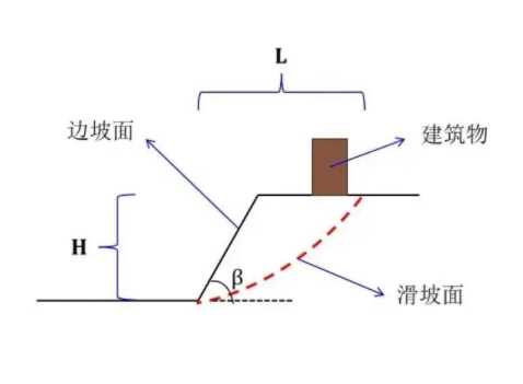 南京鼓楼区边坡工程设计